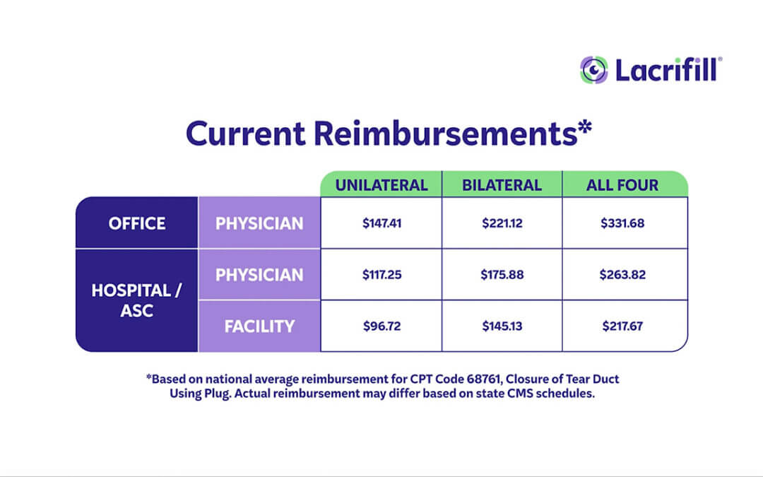 Reimbursement