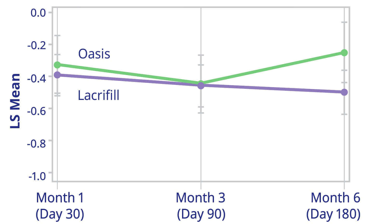 NEI Scale chart