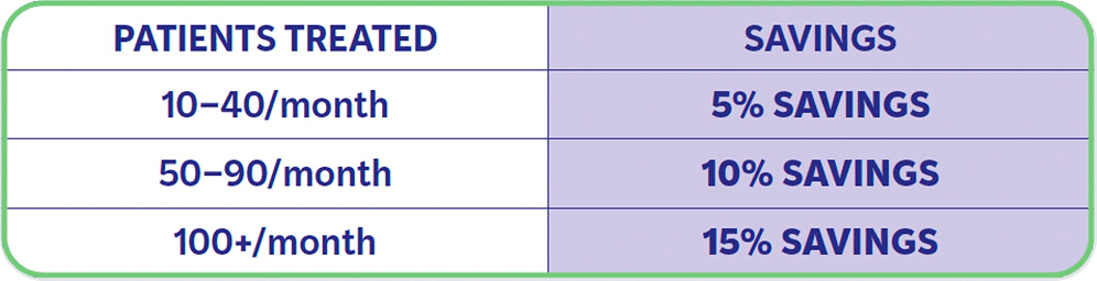 subscription savings chart